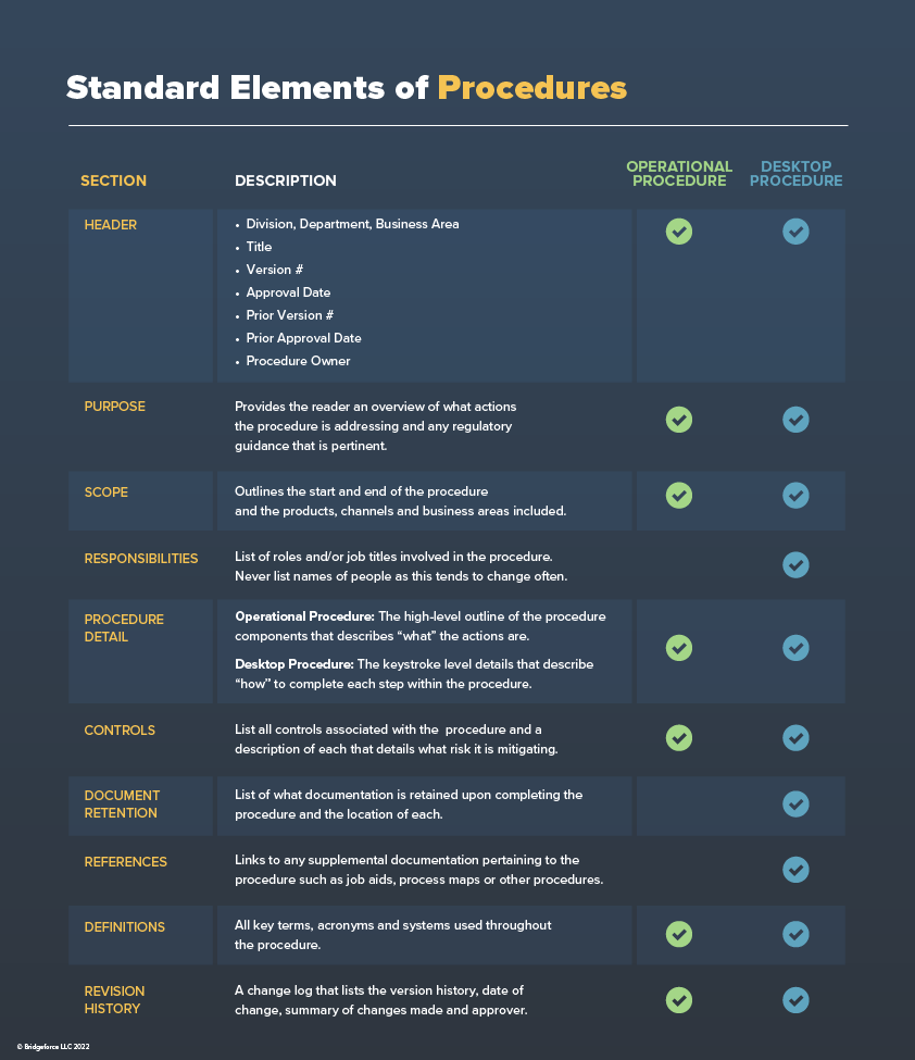 Proper Procedures List: desktop procedures